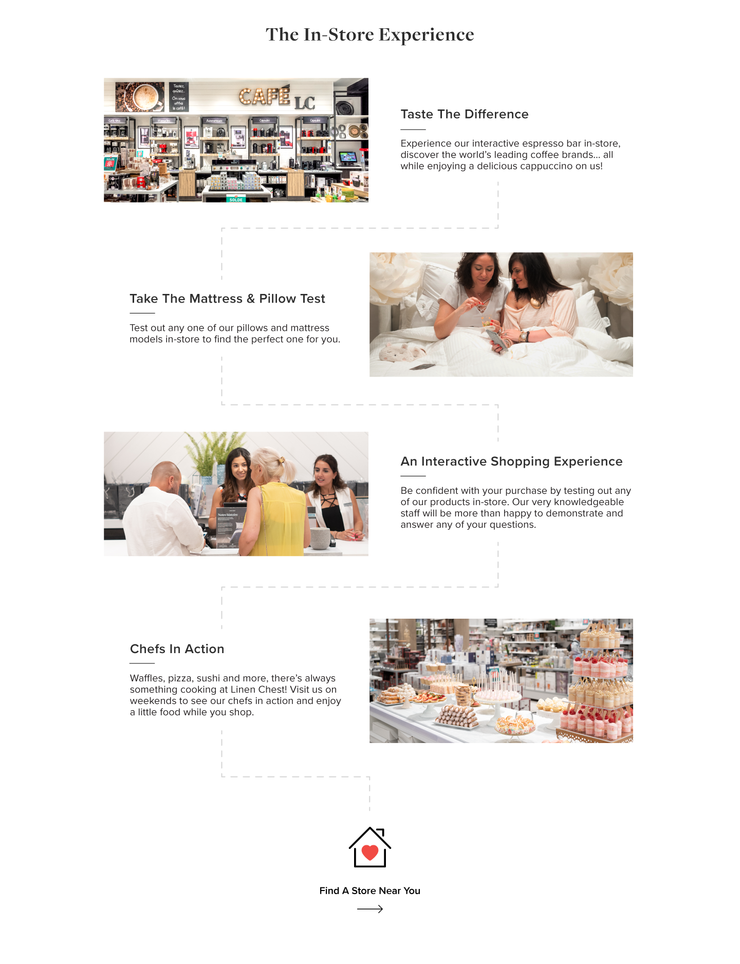 About Us The History of Linen Chest Linen Chest Canada